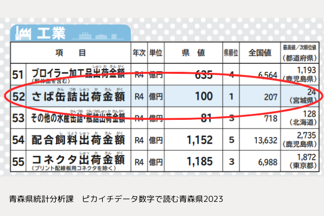 青森県ピカイチデータ2023